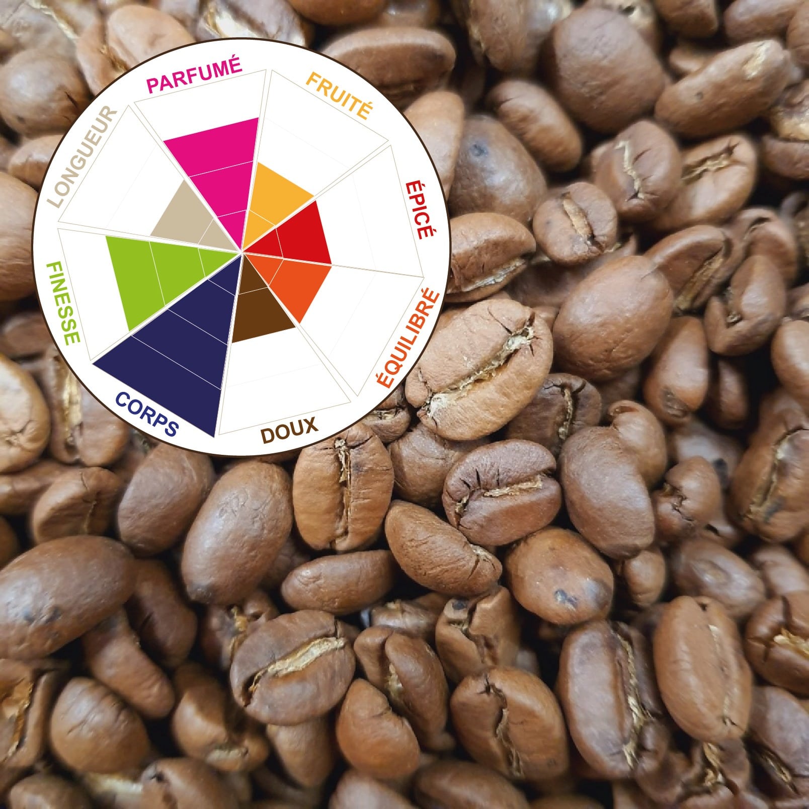 CUBA “SERRANO SUPERIOR” (Pur Arabica) Sachet 250g